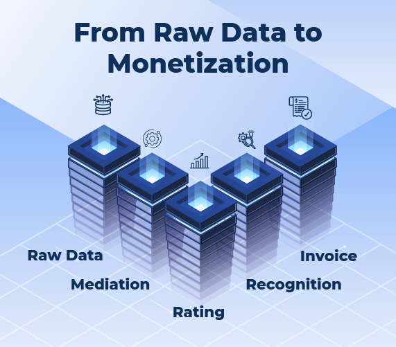 Blog Promotion Posts 3 From Raw Data to Monetization_570x500