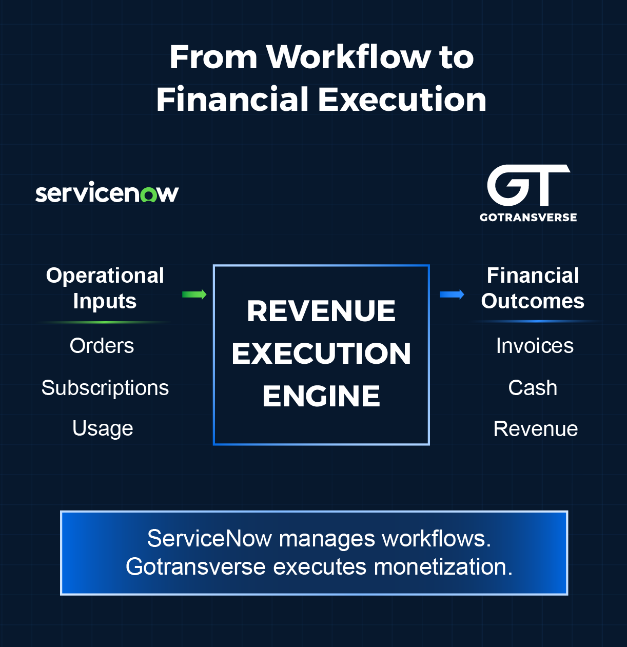 GT+ServiceNow partnership graphic-V3_dark (1)