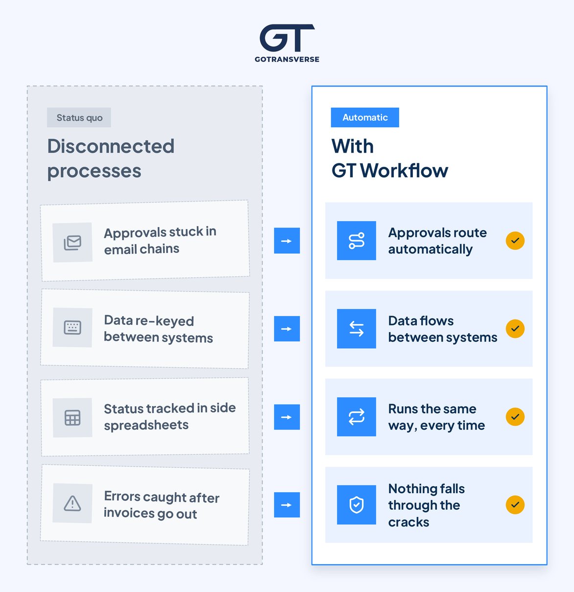 GT_Workflow_Before_After_1172