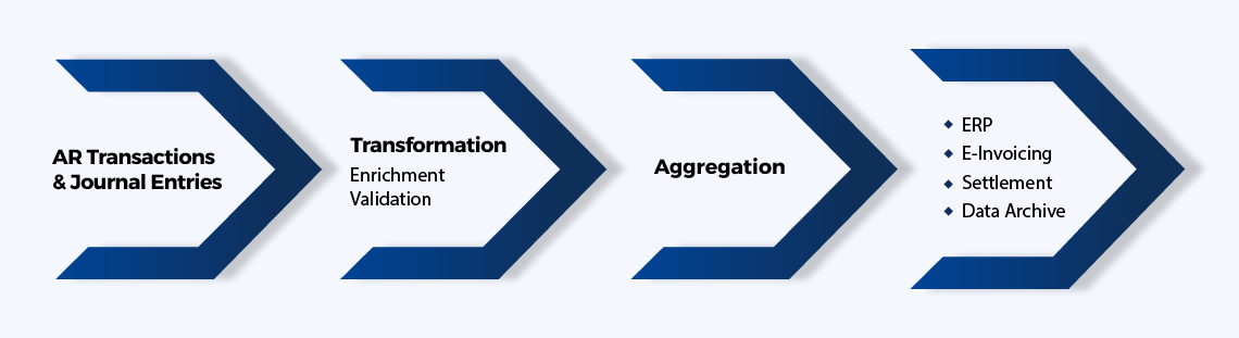 Page Content - GT-C Flowchart - January 2026
