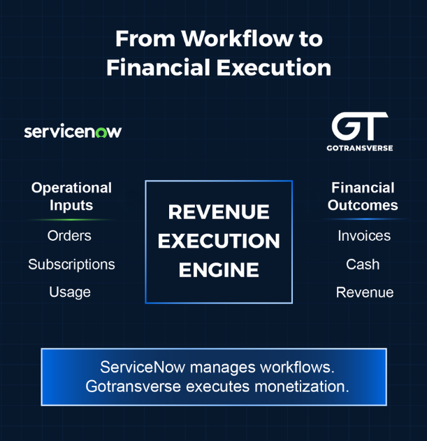 Website Content - GT+ServiceNow Header Graphic 2 - April 2026