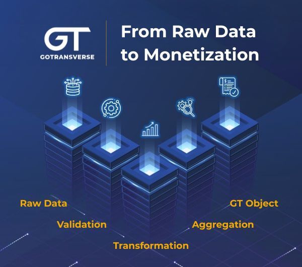 Gotranverse Mediation (GT-M): Turning Raw Data Into Revenue Confidence