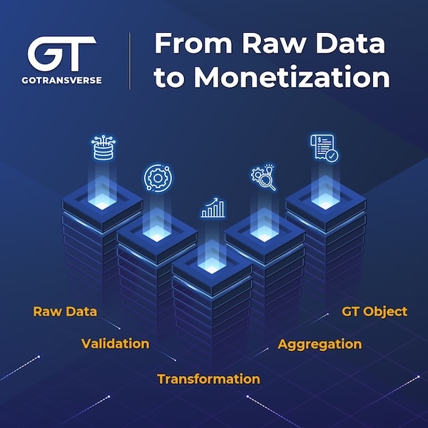 Gotranverse Mediation (GT-M): Turning Raw Data Into Revenue Confidence